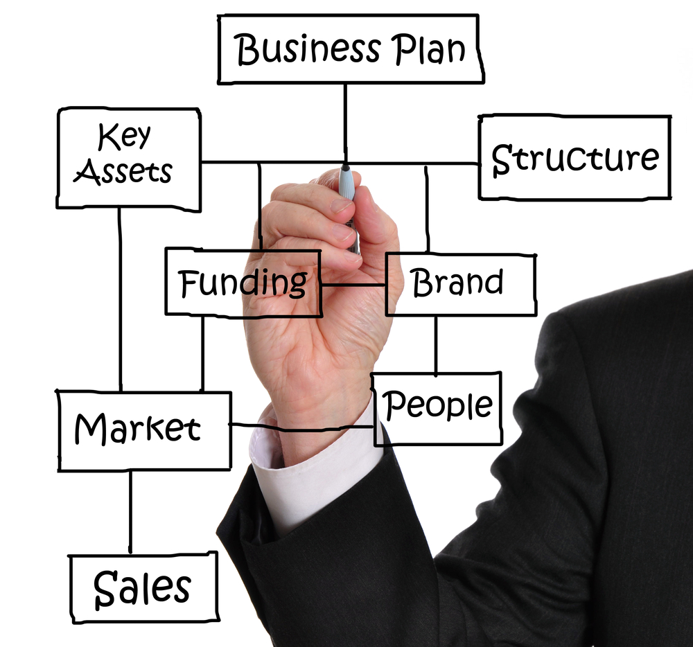 A business plan for the entrepreneur ocr